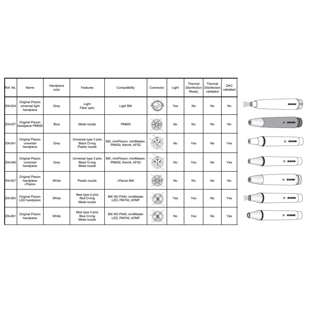 EMS-EN041 - EMS Piezon Original Handpiece - Universal Grey - Henry ...