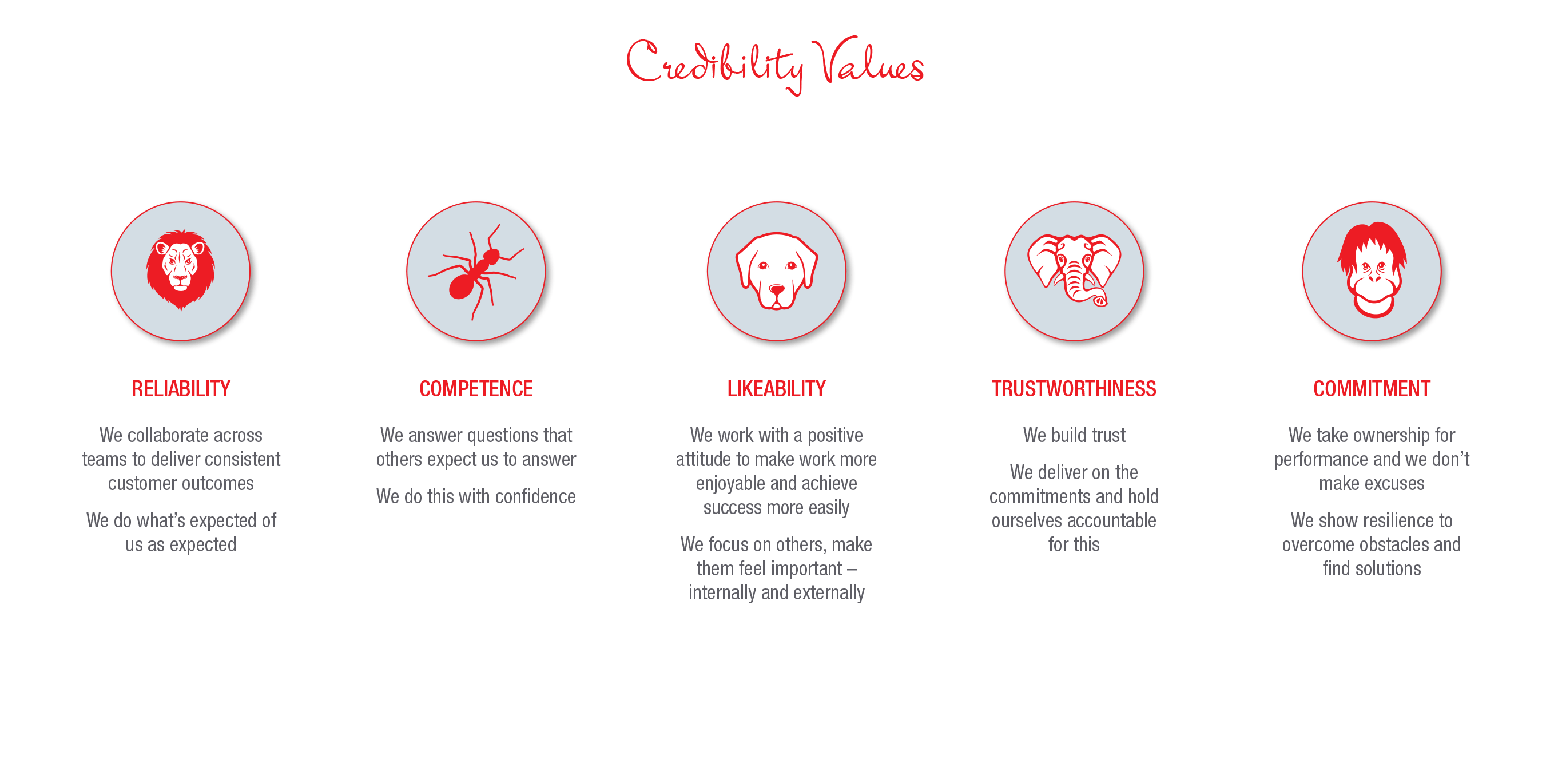 Henry Schein Credibility Values