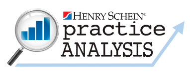 Practice Analysis