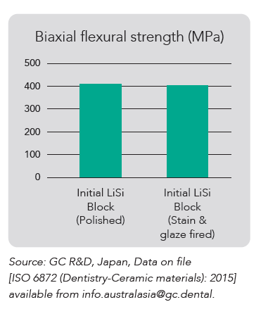 A graph of a strengthAI-generated content may be incorrect.