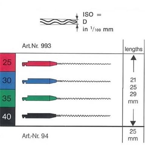 Beutelrock Lentulo Paste Carrier 