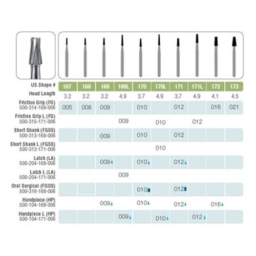 Kerr Jet Tungsten Carbide Bur - 169L-009 - Tapered Fissure - High Speed, Friction Grip (FG) Long, 5-Pack