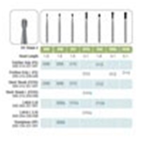 Kerr Jet Tungsten Carbide Bur - 329-006 - Amalgam Preparation Pear Shape - High Speed, Friction Grip (FG), 5-Pack