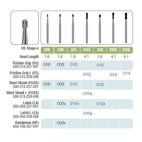 Kerr Jet Tungsten Carbide Bur - 329-006 - Amalgam Preparation Pear Shape - High Speed, Friction Grip (FG), 5-Pack