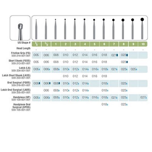 Kerr Jet Tungsten Carbide Bur - 1-008 - Round - High Speed, Friction Grip (FG), 5-Pack