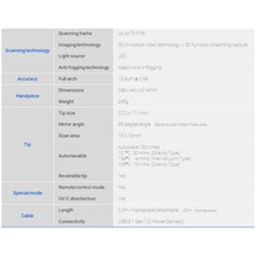 MEDIT i700 Wired Scanner