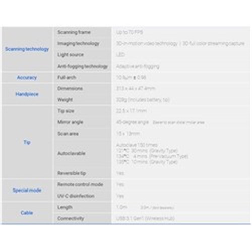 MEDIT i700 Wireless Scanner