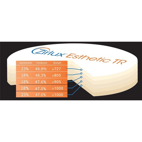 ZIRLUX ESTHETIC TR A2 Zirconia Disc 98.5x22mm