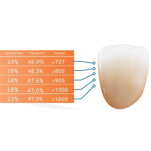 Zirlux Esthetic TR - Zirconia Disc - Shade A3 - 98.5x16mm