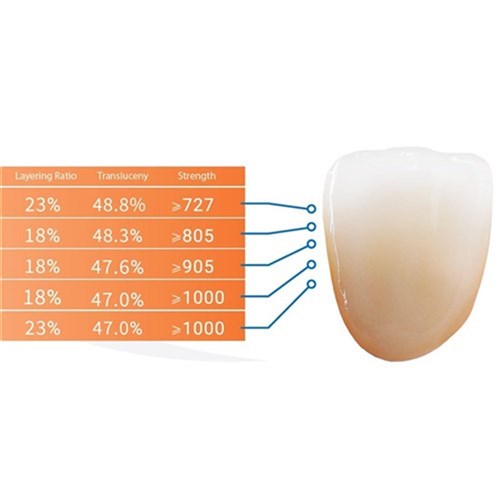 Zirlux Esthetic TR - Zirconia Disc - Shade A3 - 98.5x 22mm