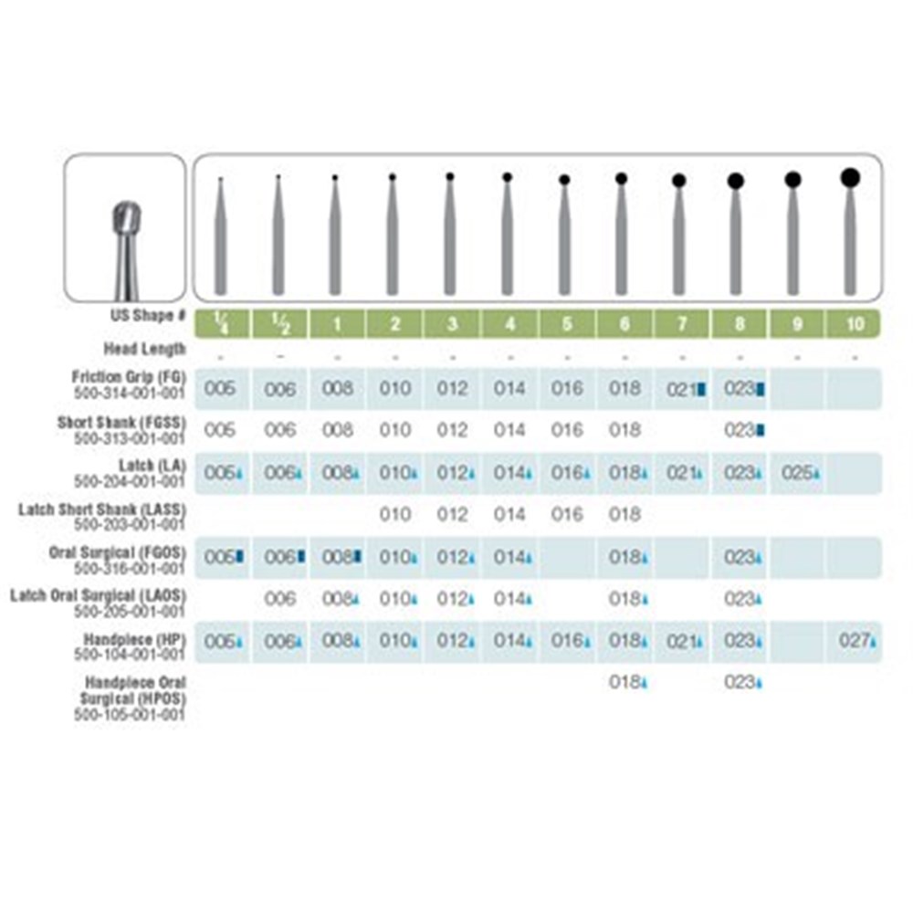 Tungsten Carbide Dental Bur Wave Dental Tungsten Carbide Round Bur